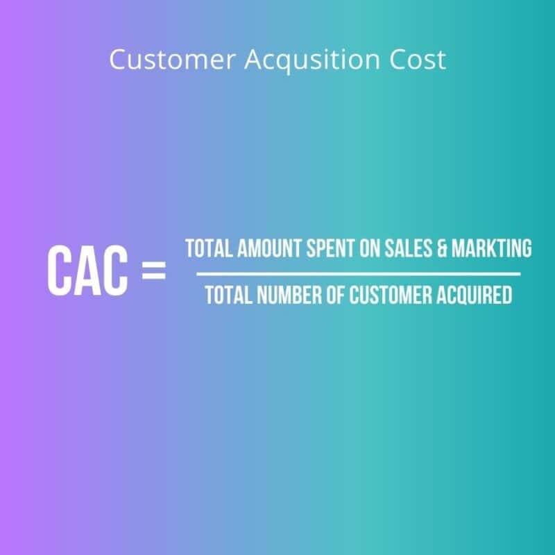 Customer Acquisition Cost is the total amount spent on sales and marketing divided by the total number of customers acquired. 