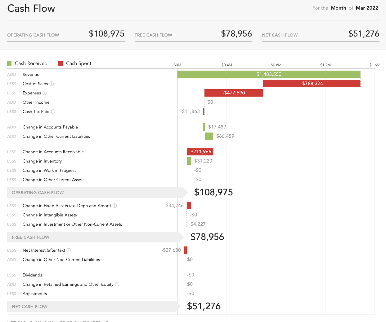 Example Cash Flow Statement