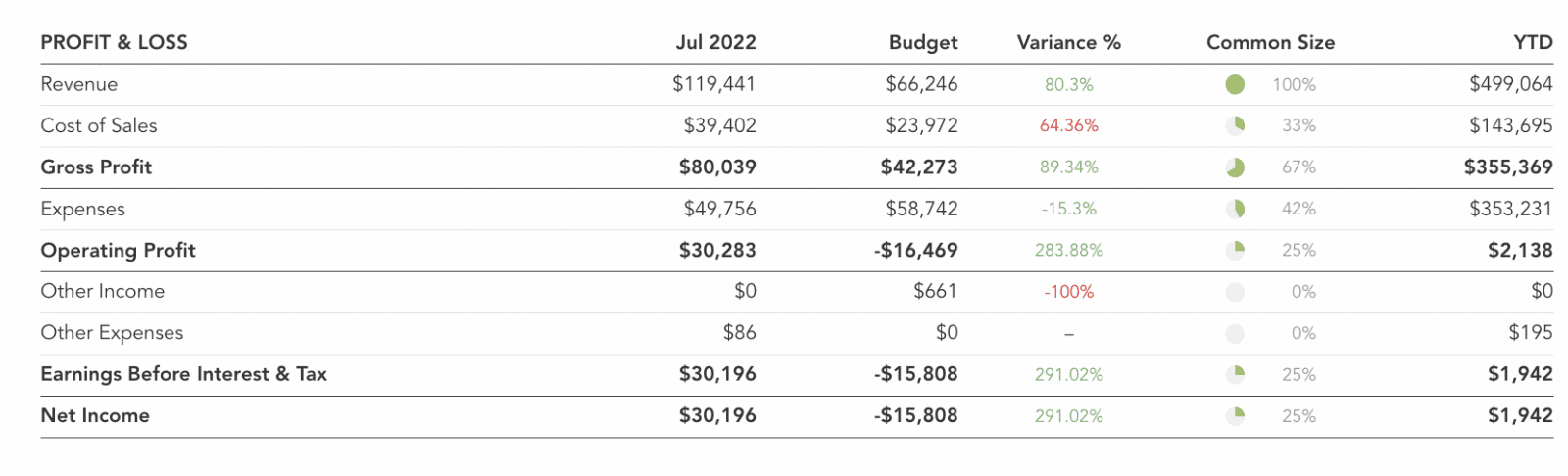 Income Statement