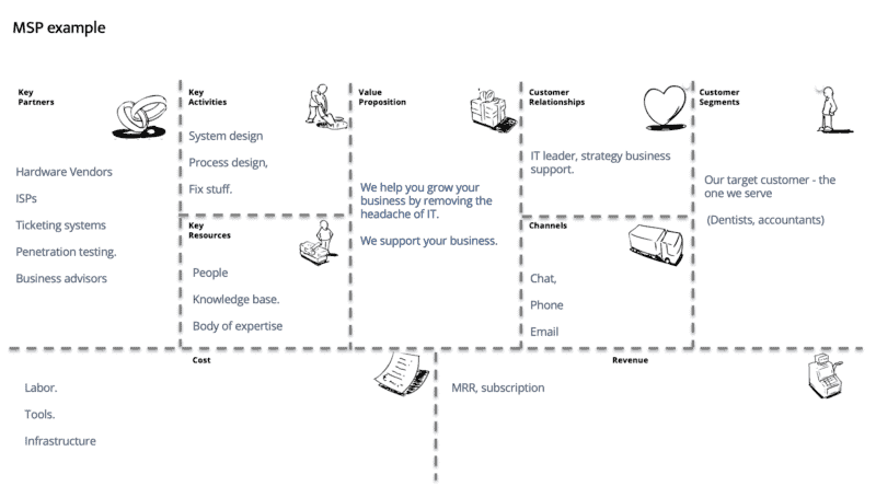 The MSP business model