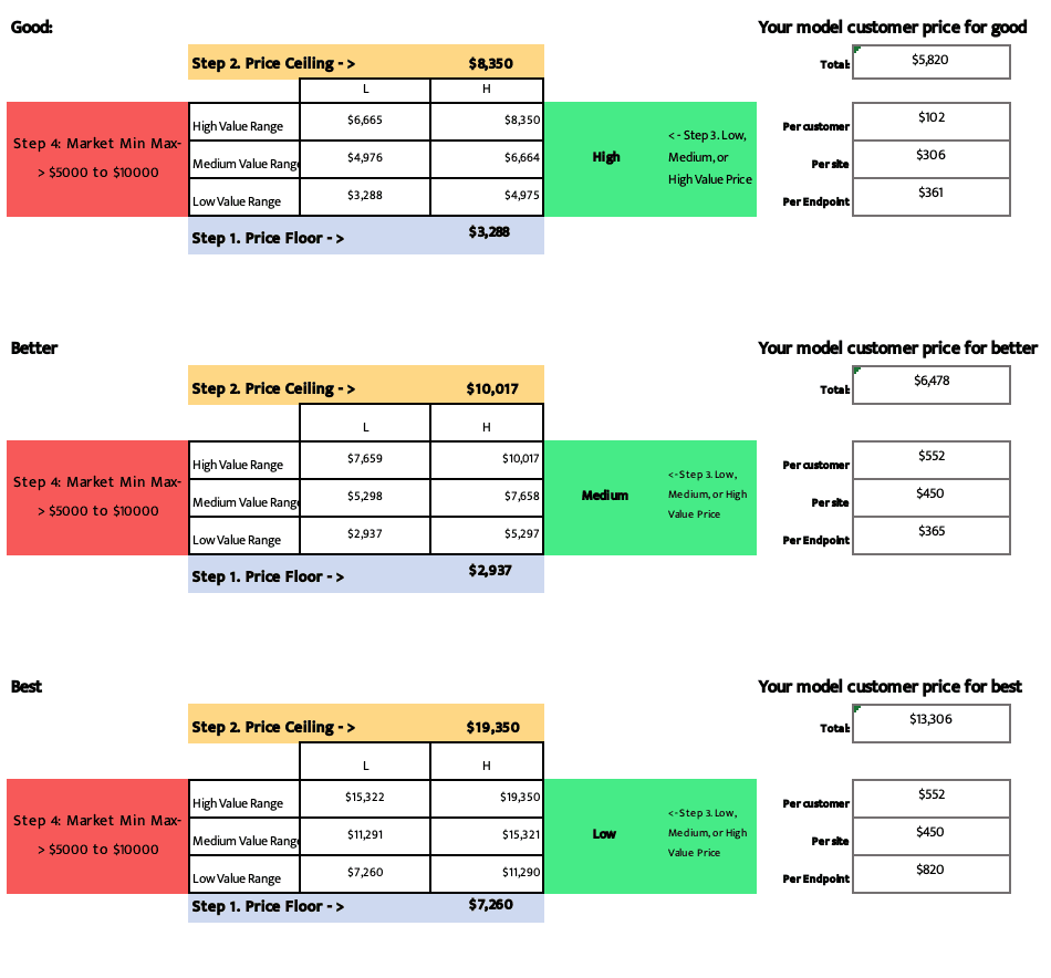snapshot from our product design workbook. 
