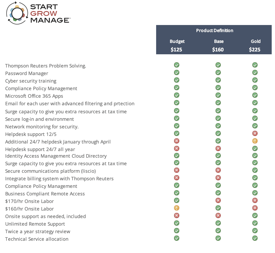Break-fix to MSP product definition sheet example. 