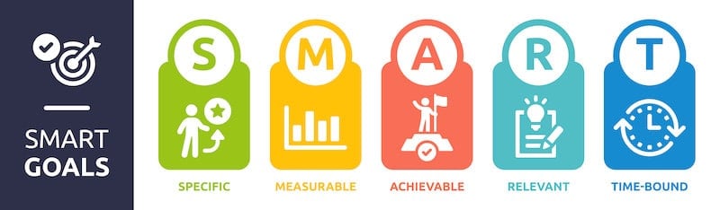 SMART targets