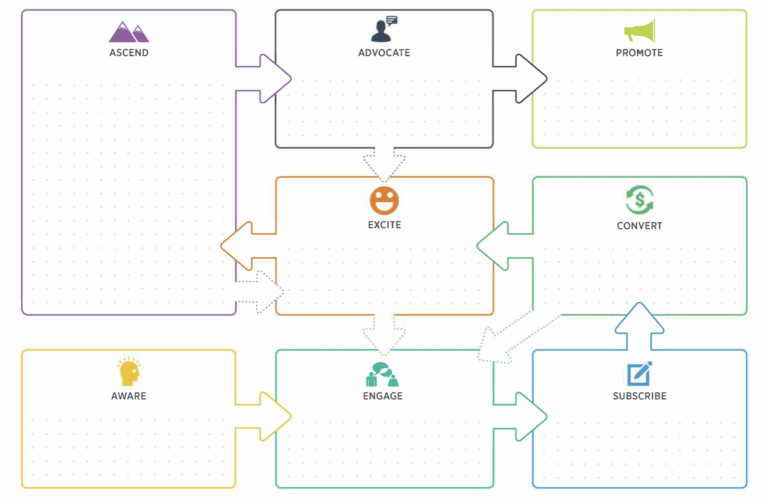 Value Journey Template